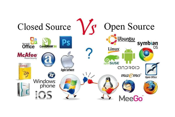 Wolne i Otwarte Oprogramowanie (Open Source)